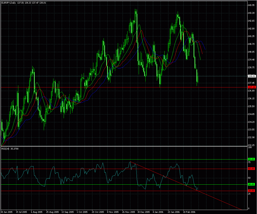 EURJPY ͼ
